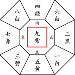 30年・八方塞がり・八方除け